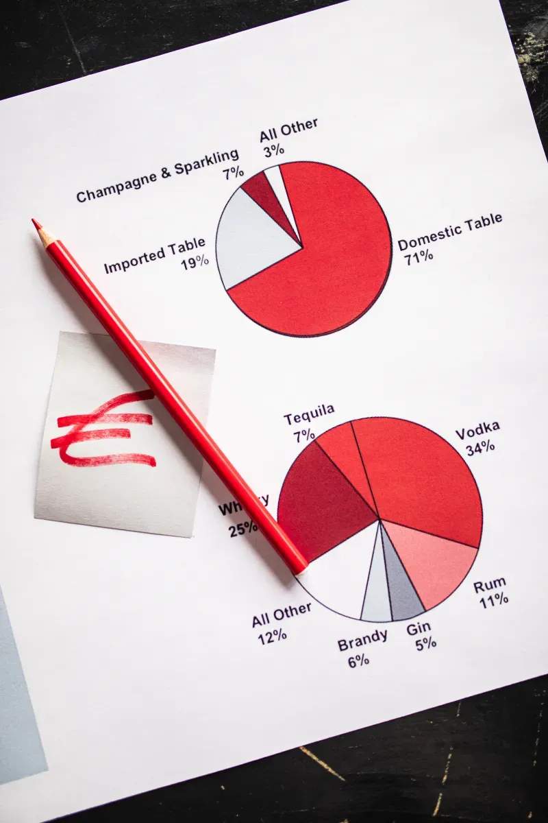 Análisis de rendimiento de campañas multicanal